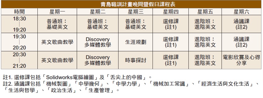 2012青島課程表